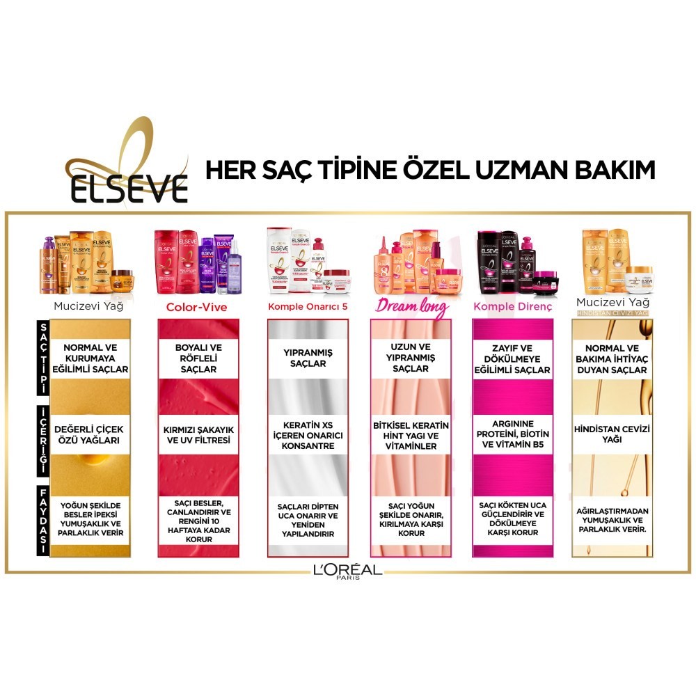 Loreal Elseve Sarı Saç Kurtarıcı 10 Etki 1 Arada Mor Sıvı Bakım Kremi 150 ml