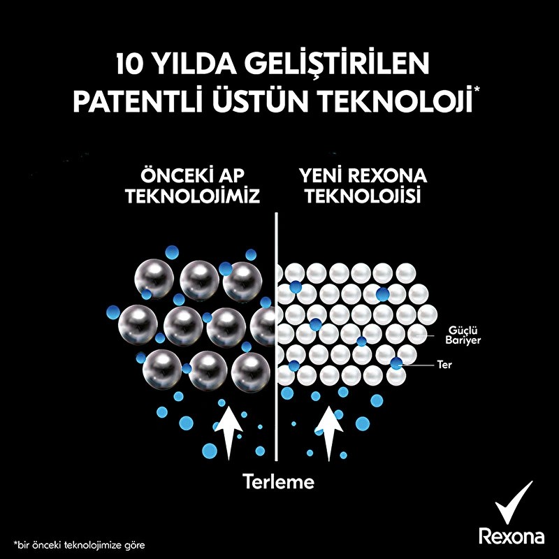 Rexona Men Erkek Sprey Deodorant Invisible Black & White 72 Saat Kesintisiz Koruma 150 ml