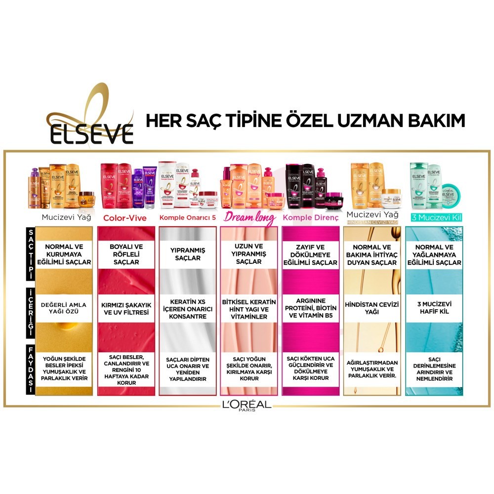 Loreal Paris Elseve Saç Bakım Kremi Dream Long Onarıcı Etki 390 ml