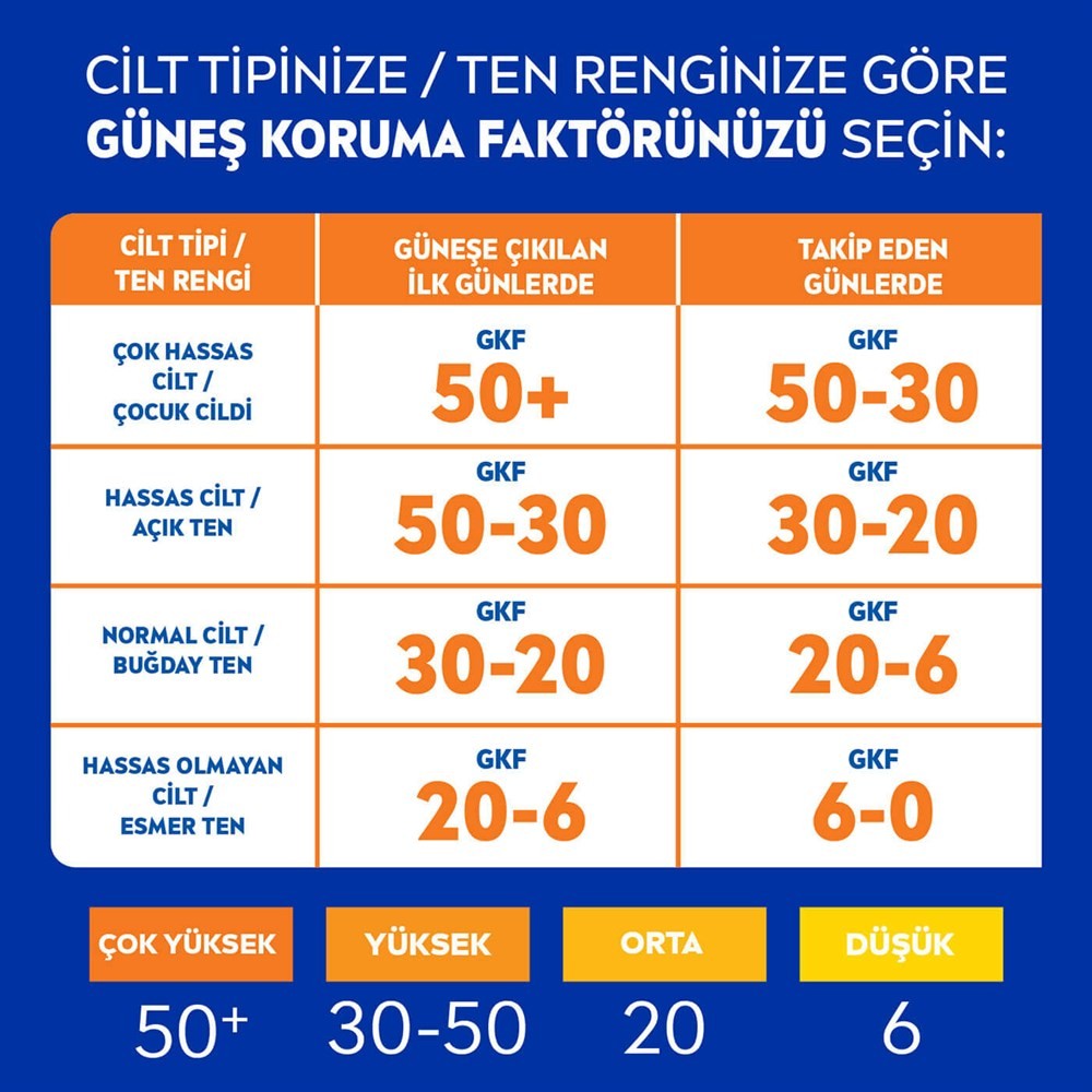 Nivea Sun Güneş Alerjisine Karşı Anında Hassas Koruma +Spf50 Güneş Spreyi 200 ml