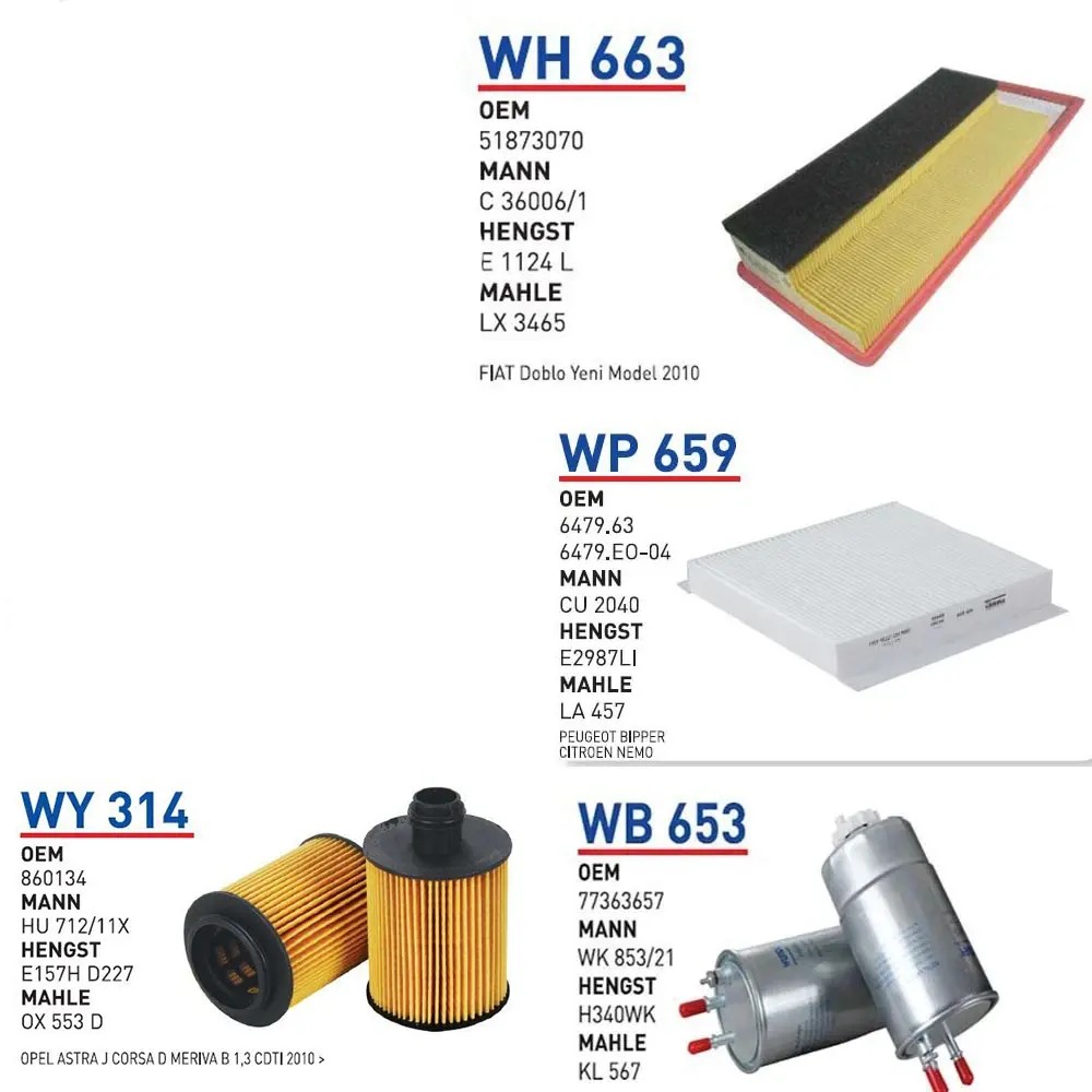 LİNEA EURO 5 FİLTRELER