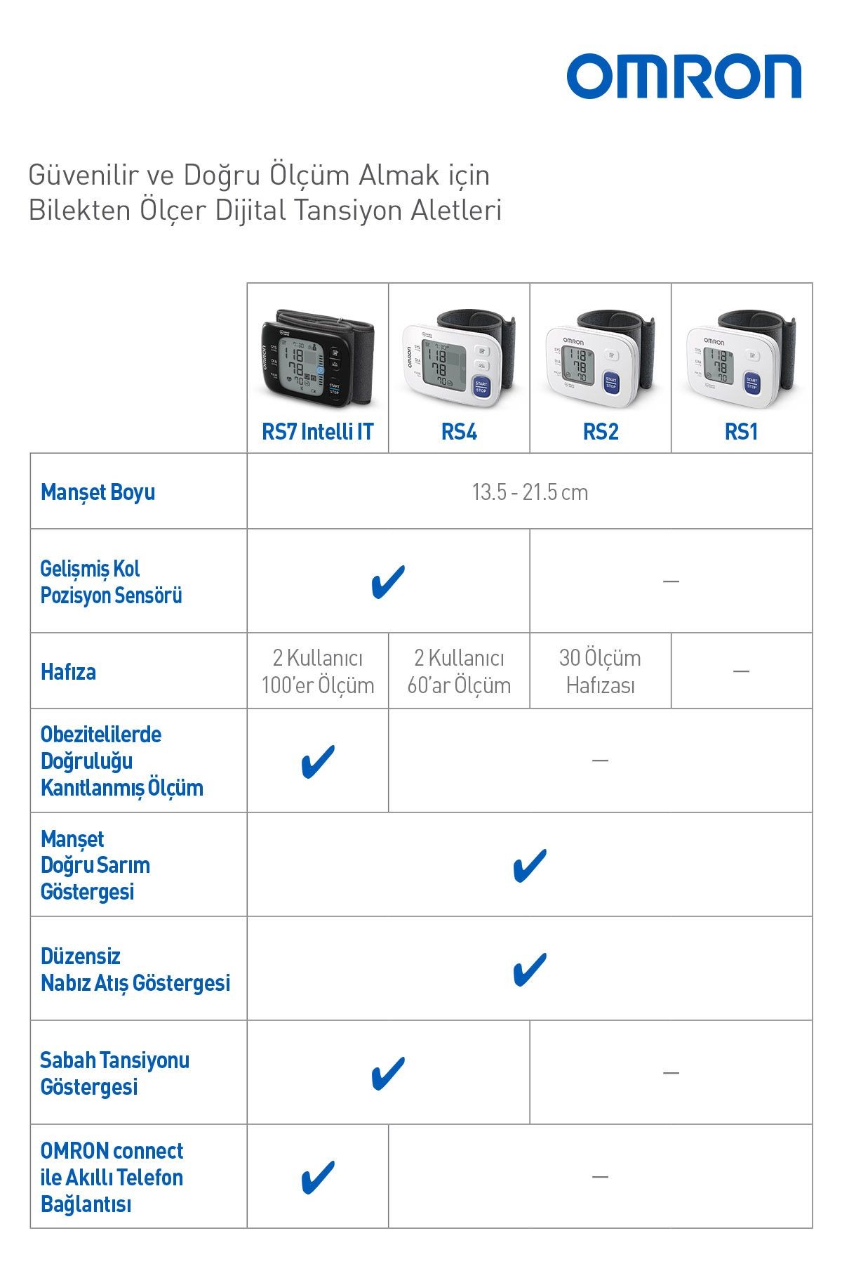 Omron Rs1  Kolay Taşınabilir Bilekten Ölçer Tansiyon Aleti