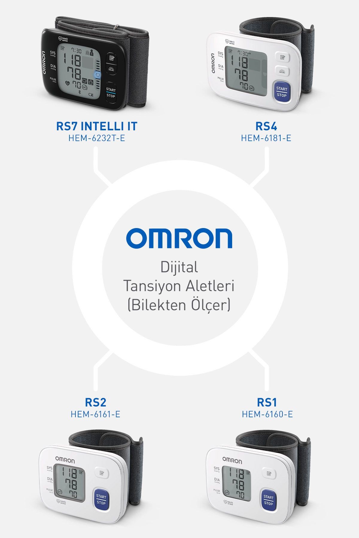 Omron Rs1  Kolay Taşınabilir Bilekten Ölçer Tansiyon Aleti