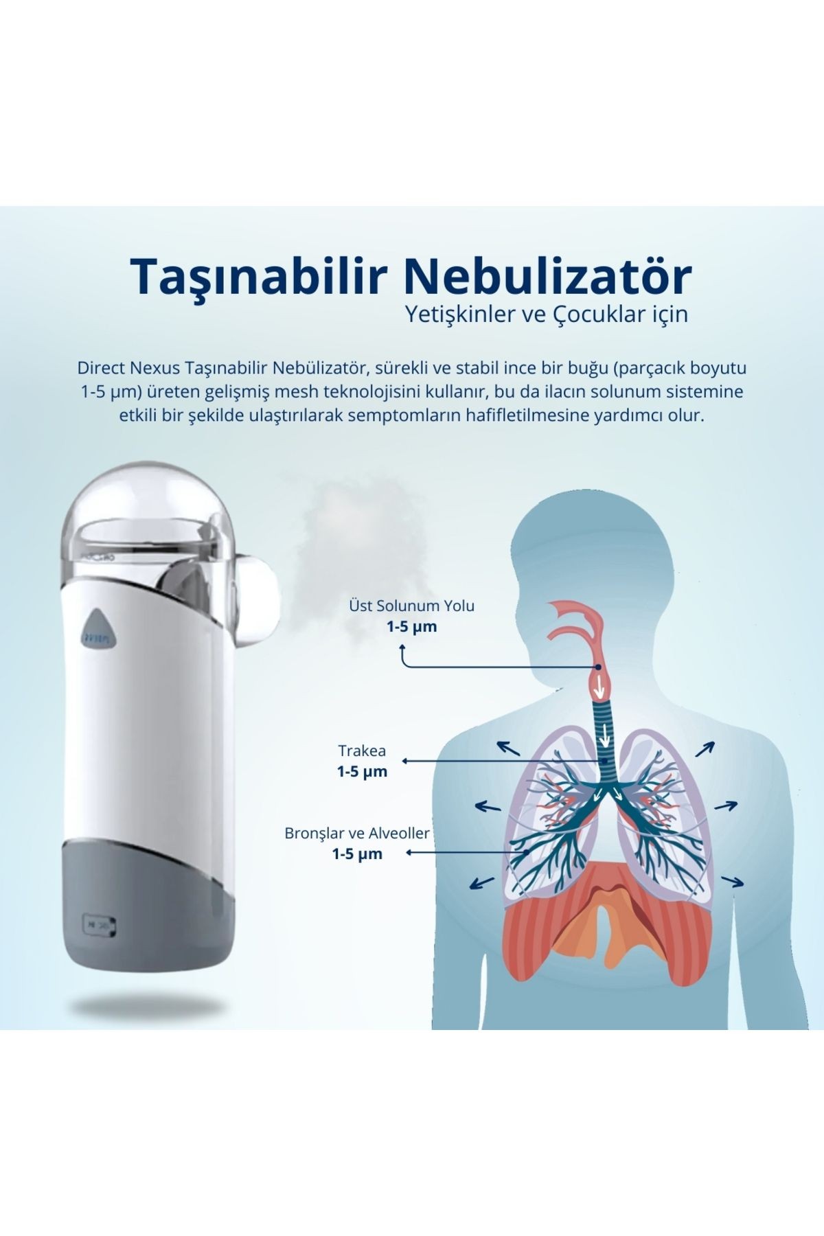 Direct NEXUS Yetişkinler Ve Çocuklar Için Şarj Edilebilir Taşınabilir Mesh Nebulizatör