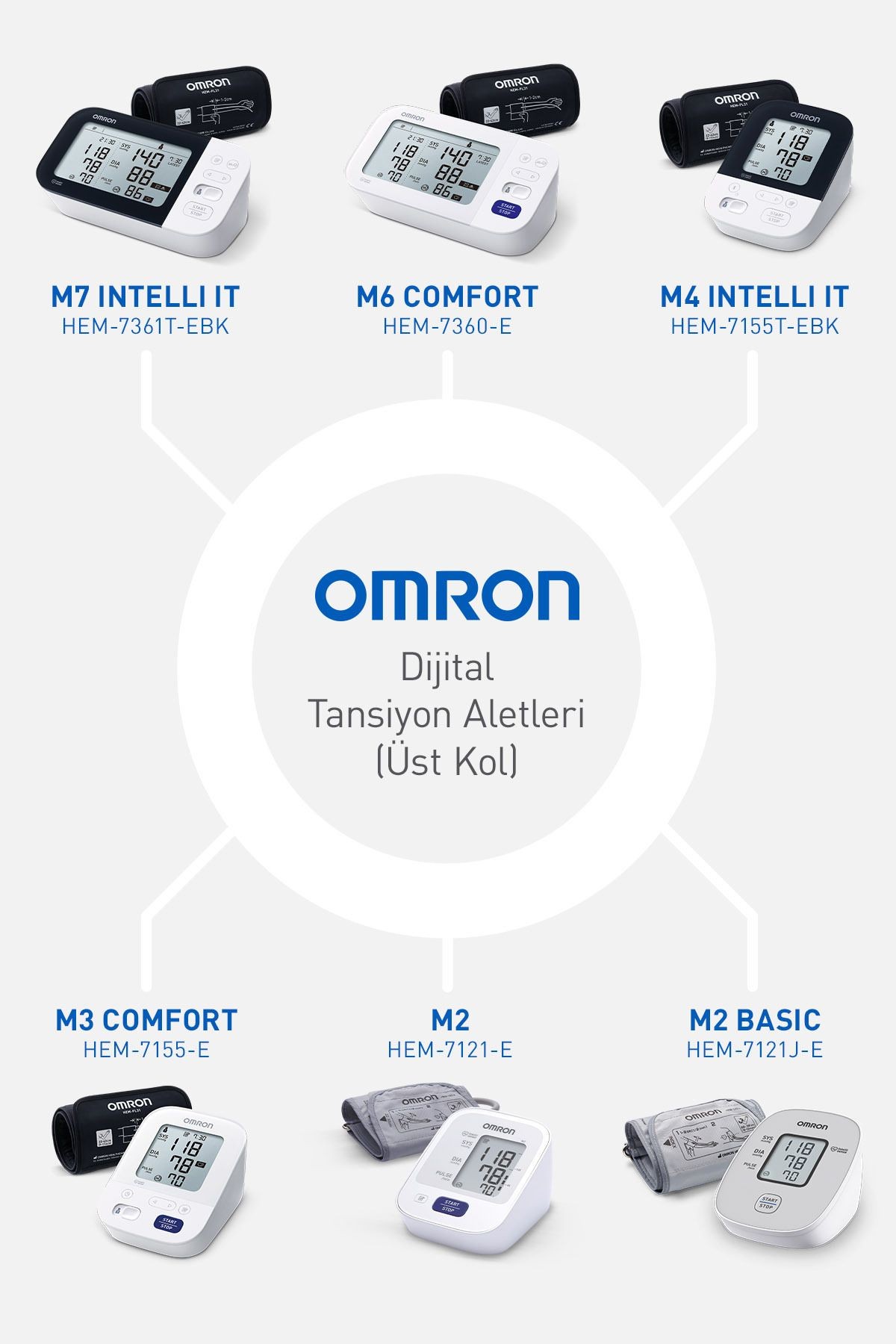 M3 Comfort Hem-7155-e Üst Koldan Ölçer Tansiyon Aleti