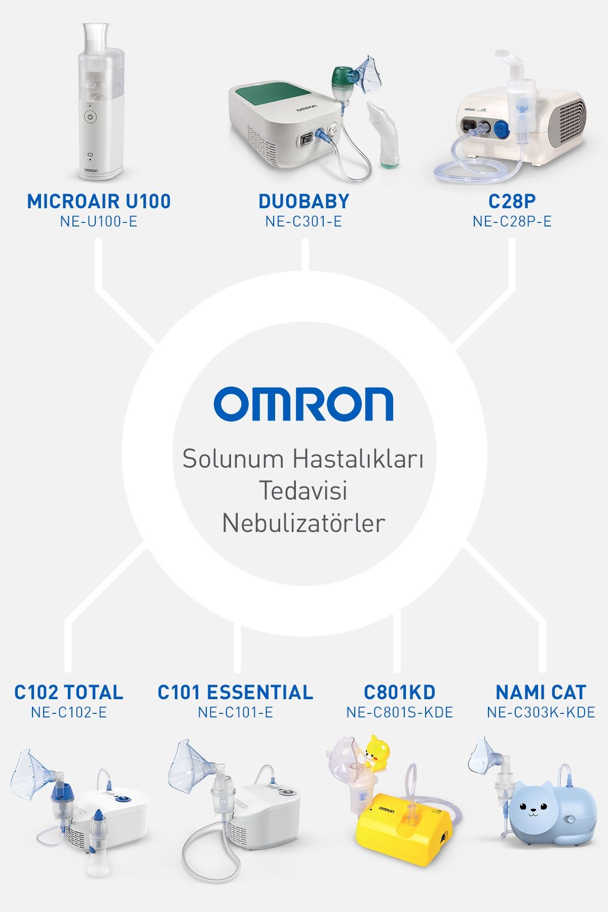 Microaır U100 Elde Taşınabilir Nebülizatör