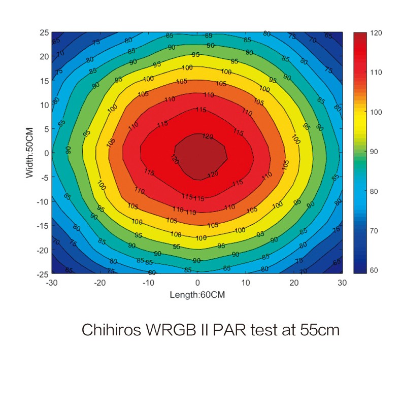 Chihiros WRGB II 90 (10.th Edition) 8400 Lmn