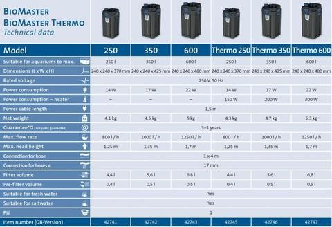 Oase BioMaster Thermo 250 Dış Filtre 900L/h