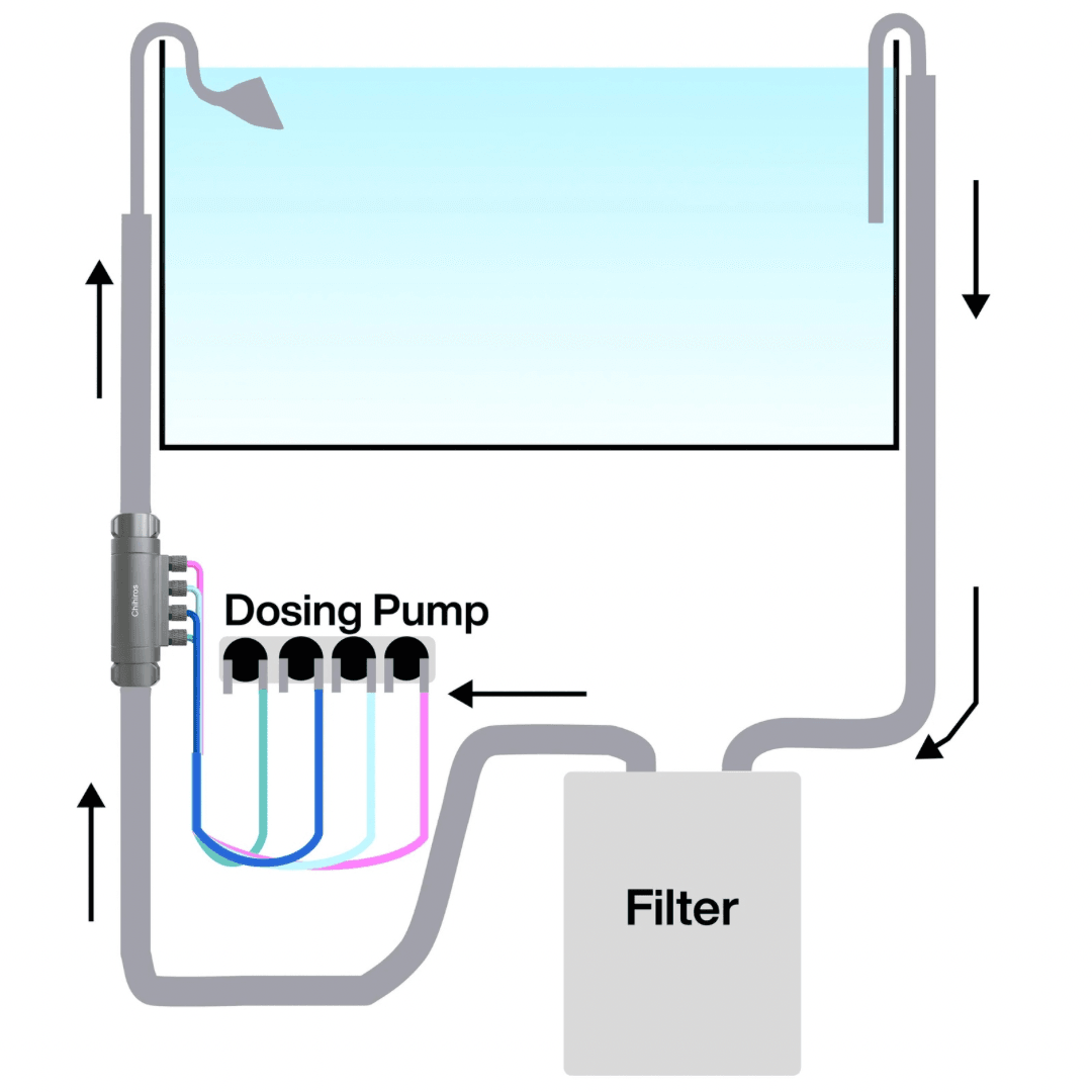Chihiros Dosing Flow Adapter (16/22)