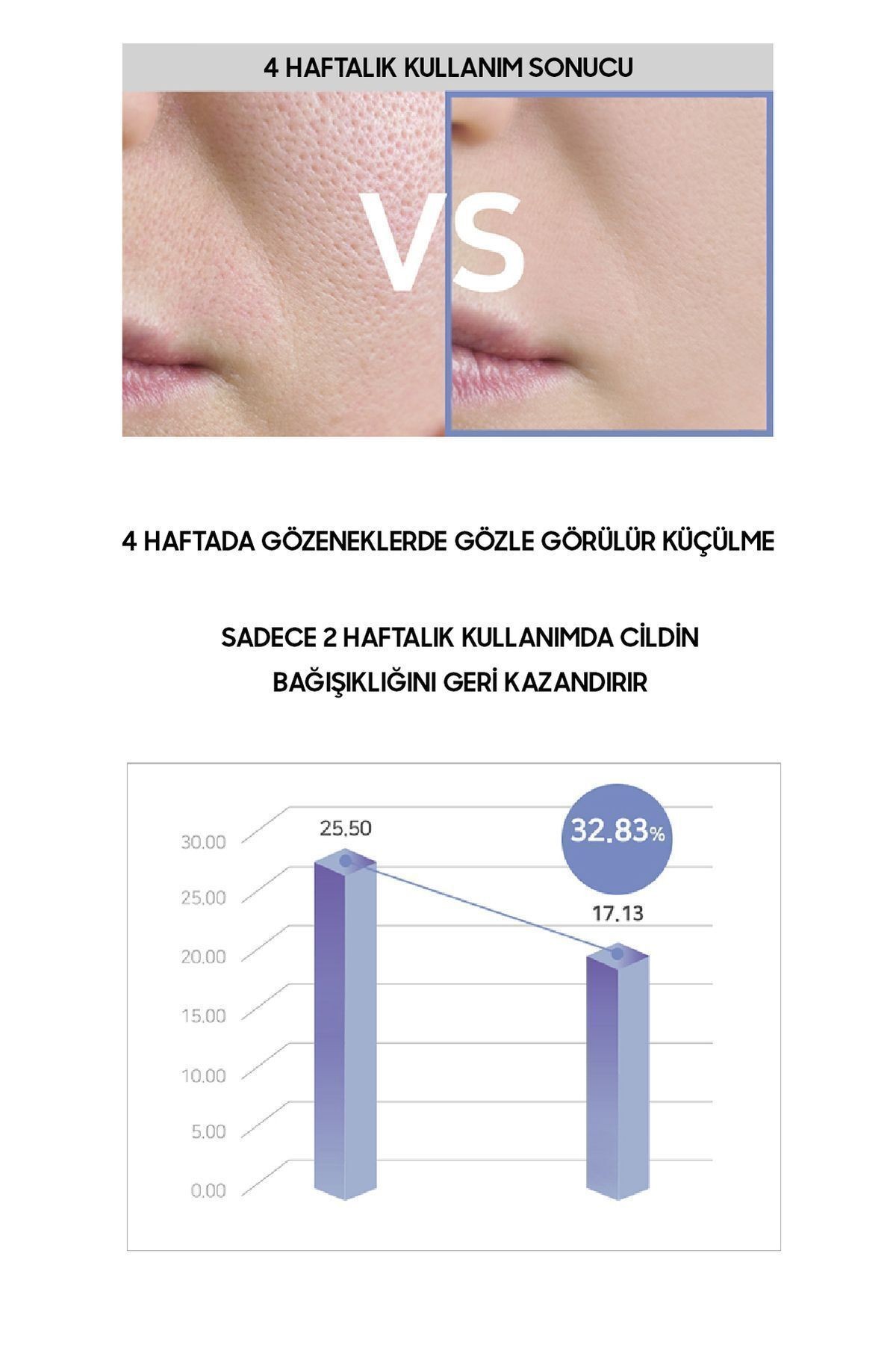 Gözenekli Ciltler İçin Collagen Plumping Toner