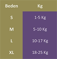 Küçük ve Orta Irk Köpekler için Şapka - CHE