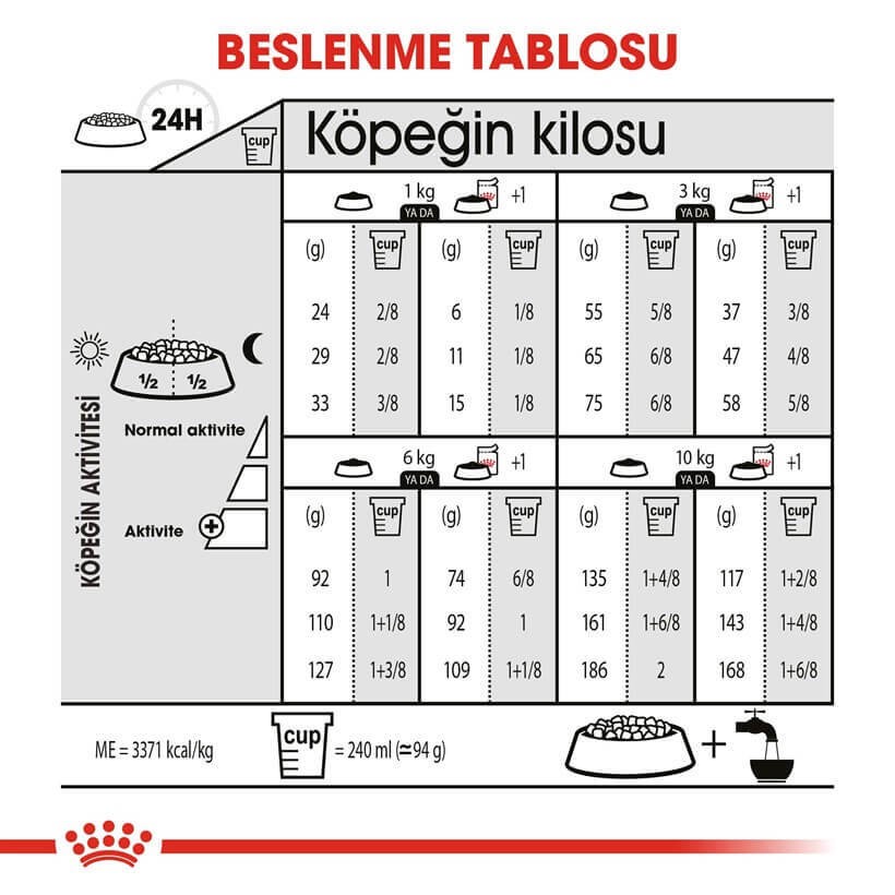 Royal Canin CCN Mini Light Weight Care Köpek Maması 3 kg