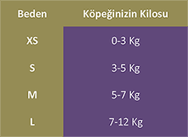 Köpek Taşıma Köpek Ana Kucağı - Kedi Ana Kucağı Mato Yeşil