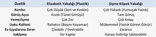 Elizabeth Yakalığı vs. Şişme Yakalık
