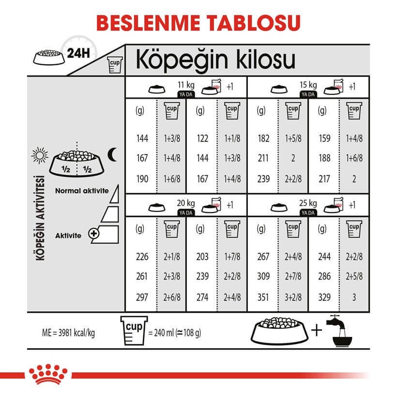 Royal Canin CCN Medium Dermacomfort Köpek Maması 12 Kg