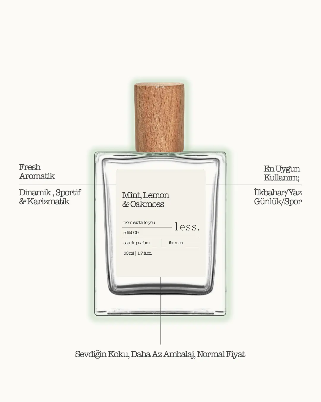 Mint, Lemon & Oakmoss Edit:009 Erkek Parfüm 50ml | Eau de Parfum