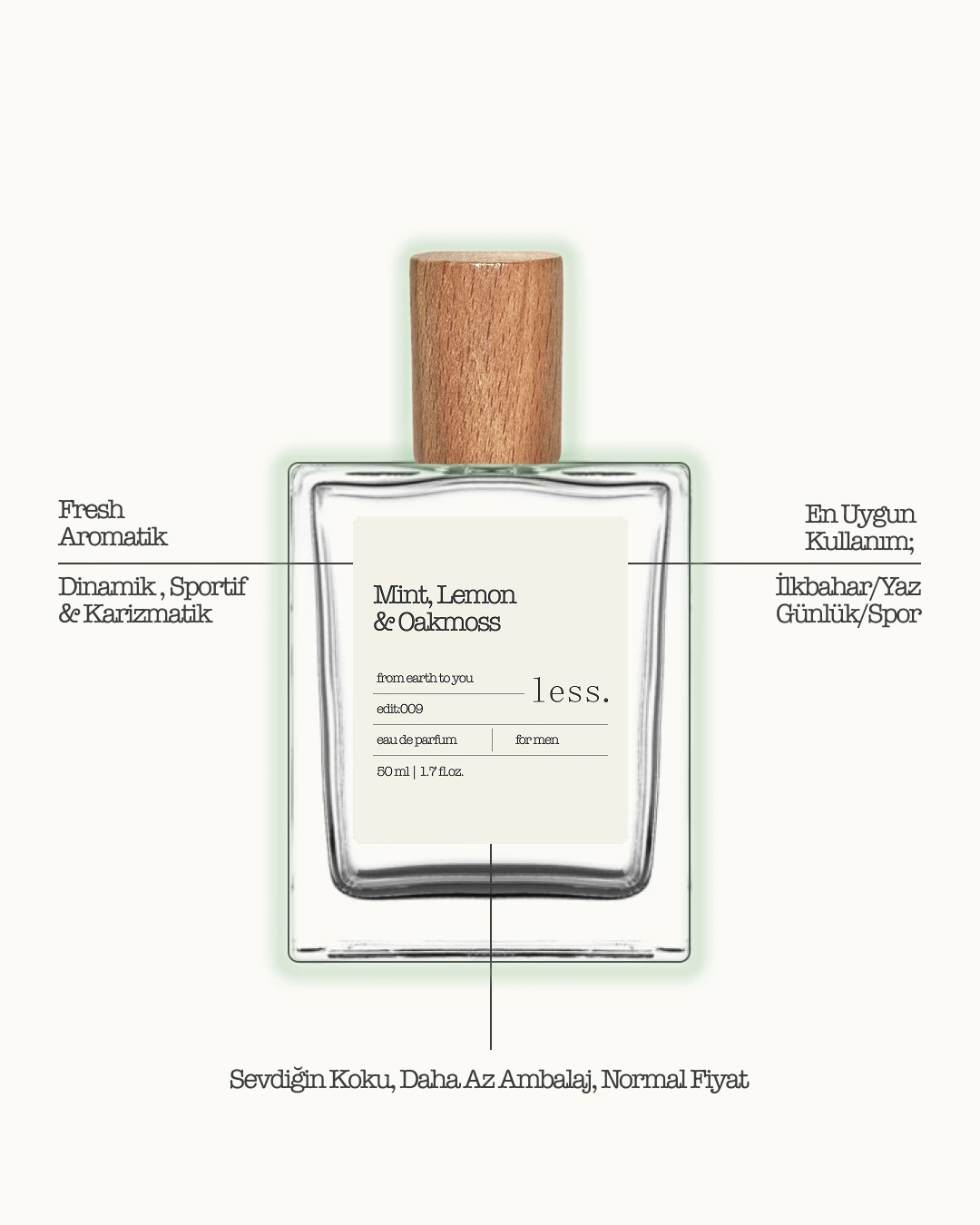 Mint, Lemon & Oakmoss Edit:009 Erkek Parfüm 50ml | Eau de Parfum