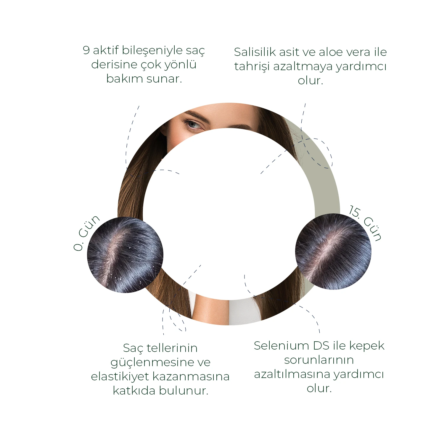 Kepek Kaşıntı Ve Egzama Karşıtı 9 Aktifli Kepek Karşıtı Tuzsuz Şampuan 
