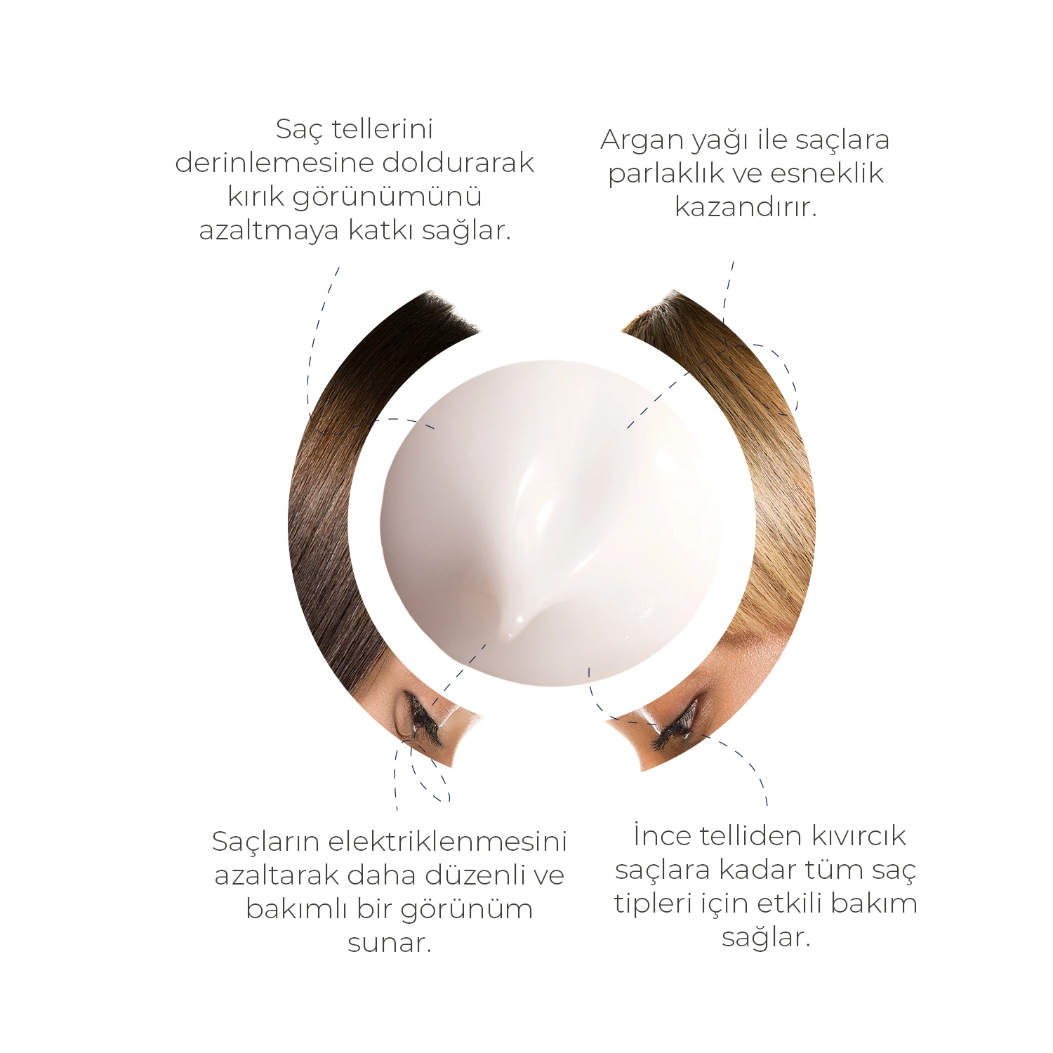 Besleyici Onarıcı Keratin Botoks Etkili Yoğun Saç Bakım Maskesi 500 ml