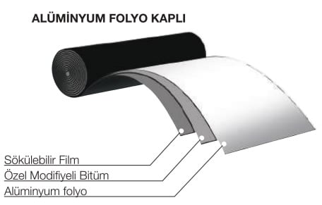 SİM Penguen Alüminyum Folyolu Membran Katmanları
