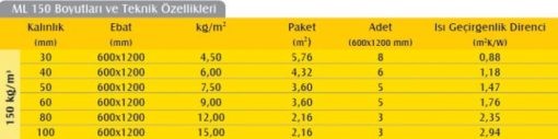 Mantolama Levhası (6cm) (150 kg/m3)