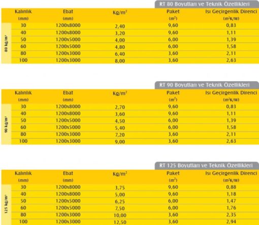 Rabitz Telli Sanayi Şiltesi (4cm) (100 kg/m3)