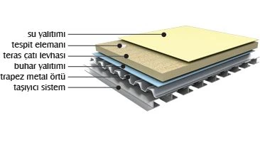 Taş Yünü (6cm) (120 kg/m3)