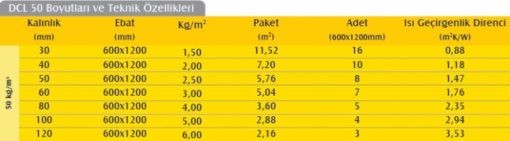 Alüminyum Folyolu Dış Cephe Levhası (10cm) (50 kg/m3)