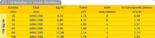 Taş Yünü (5cm) (50 kg/m3)