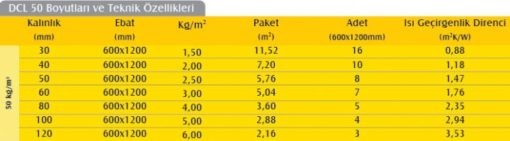 Alüminyum Folyolu Dış Cephe Levhası (5cm) (50 kg/m3)