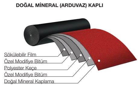 SİM Penguen Arduazlı Membran Katmanları