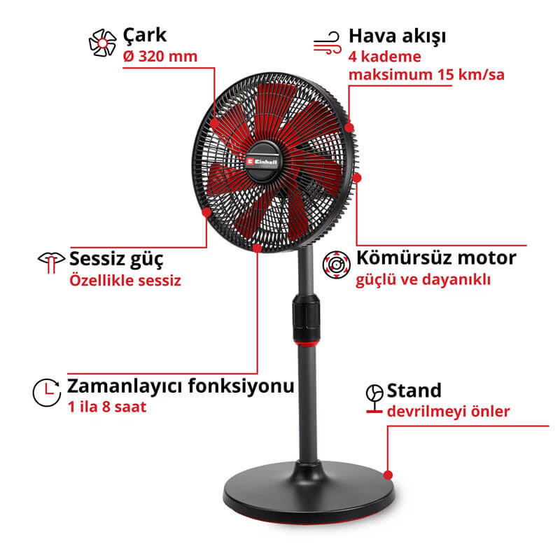 Vantilatör Akülü (Akü Hariç) (EINHELL 3408071 GE-CF 18/320 P Li Solo)