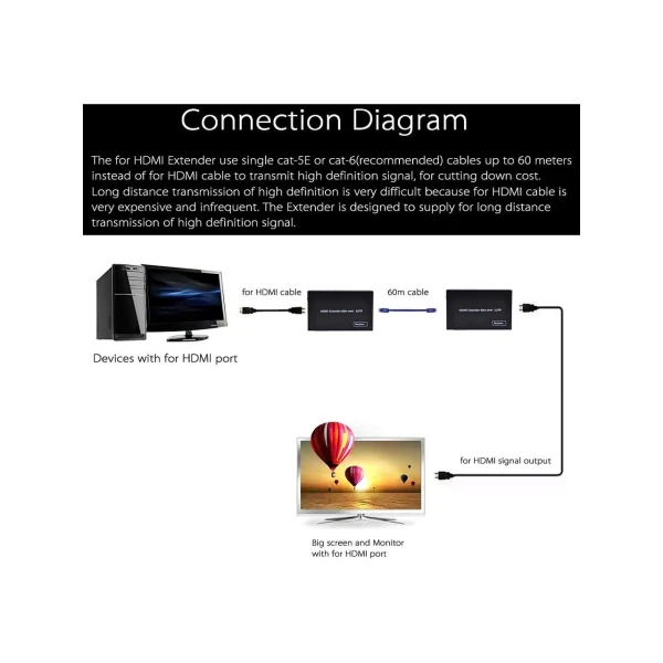 APRONX APX-60M CAT5E/CAT6 60M FULLHD 1080P 3D HDMI EXTENDER