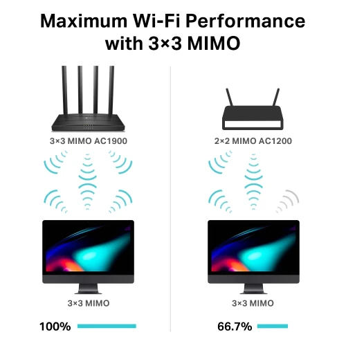 TP-LINK ARCHER C80 AC1900 WIR. MU-MIMO WF ROUTER