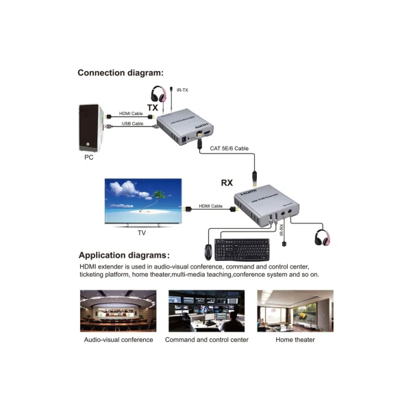 APRONX APX-USB60M (KVM60M) CAT5E/CAT6 60M USB FULLHD 1080P 3D KVM HDMI EXTENDER