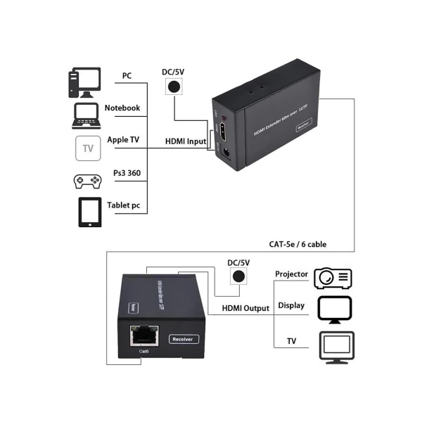 APRONX APX-60M CAT5E/CAT6 60M FULLHD 1080P 3D HDMI EXTENDER