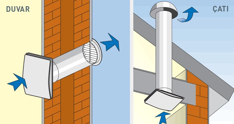 Elegance 100 Aksiyal Fan Plastik Klapeli