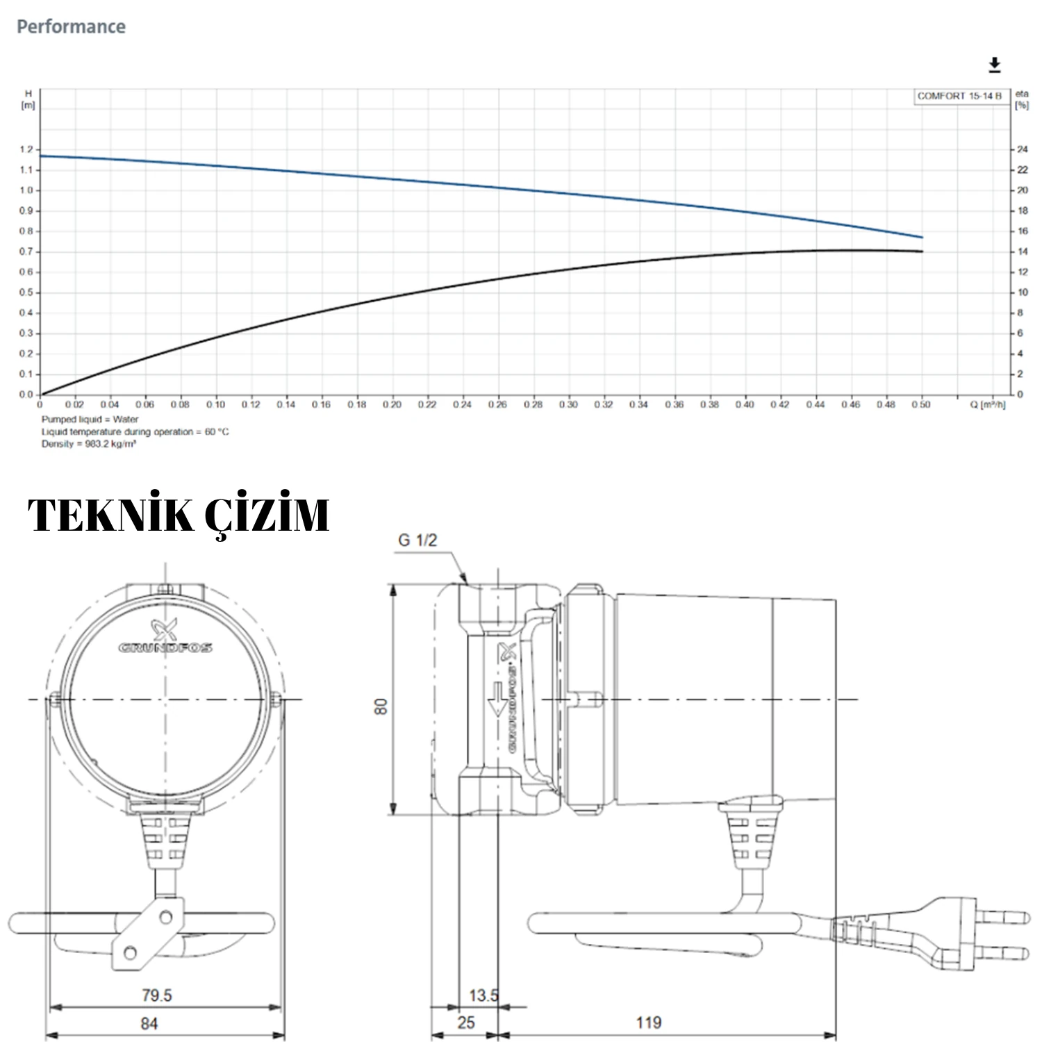 Grundfos Comfort 15-14 B PM Sirkülasyon Pompası