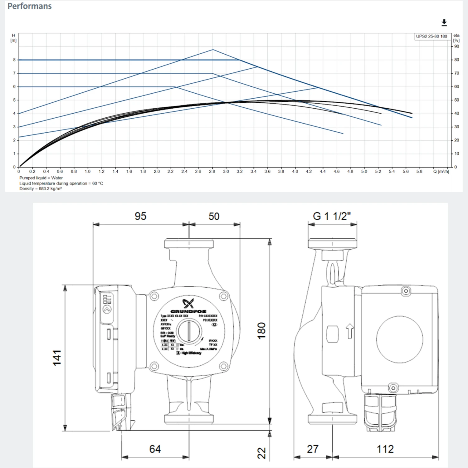 Grundfos Ups2 25-80 180 Sirkülasyon Pompası (Rakor Dahil)