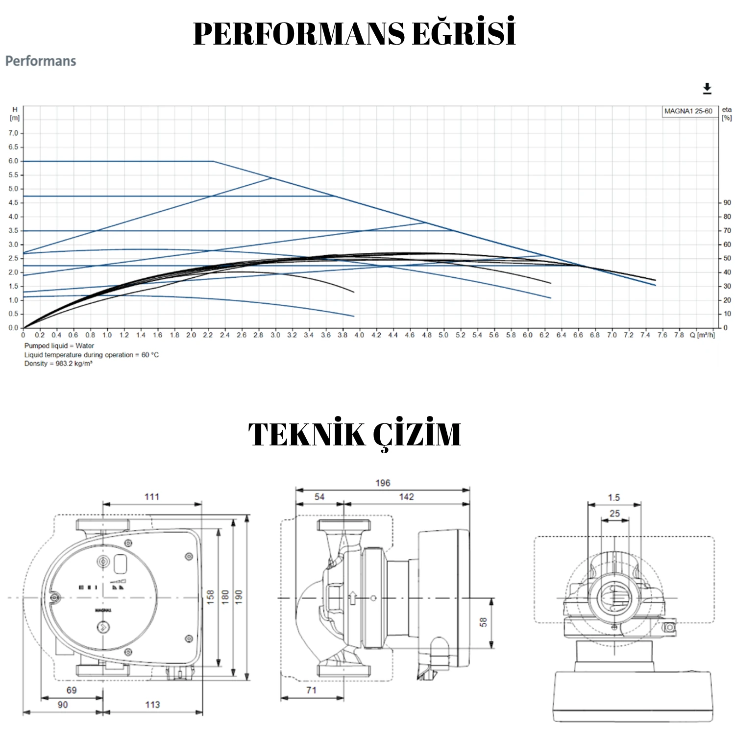 Grundfos Magna1 25-60 Sirkülasyon Pompası (Rakor Dahil)