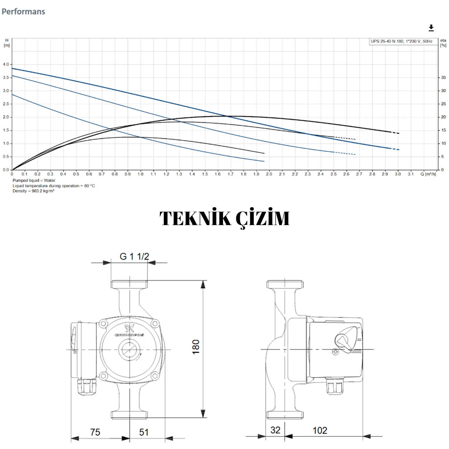 Grundfos Ups 25-40 N Sirkülasyon Pompası (Rakor Dahil)