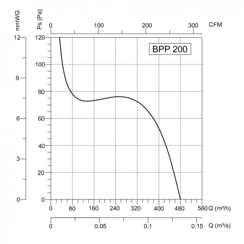 Bahçıvan Bpp 20 Çift Yönlü Plastik Fan