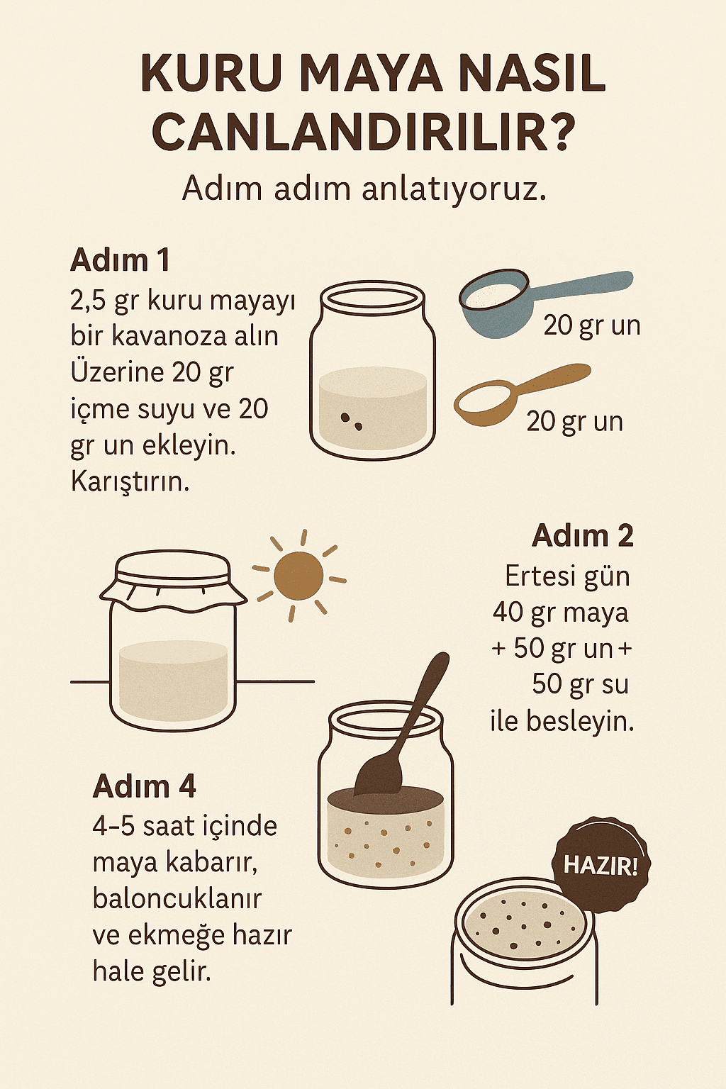 NAZİFE BABANENİN KURU KIZI – KURUTULMUŞ EKŞİ MAYA | 10 GR