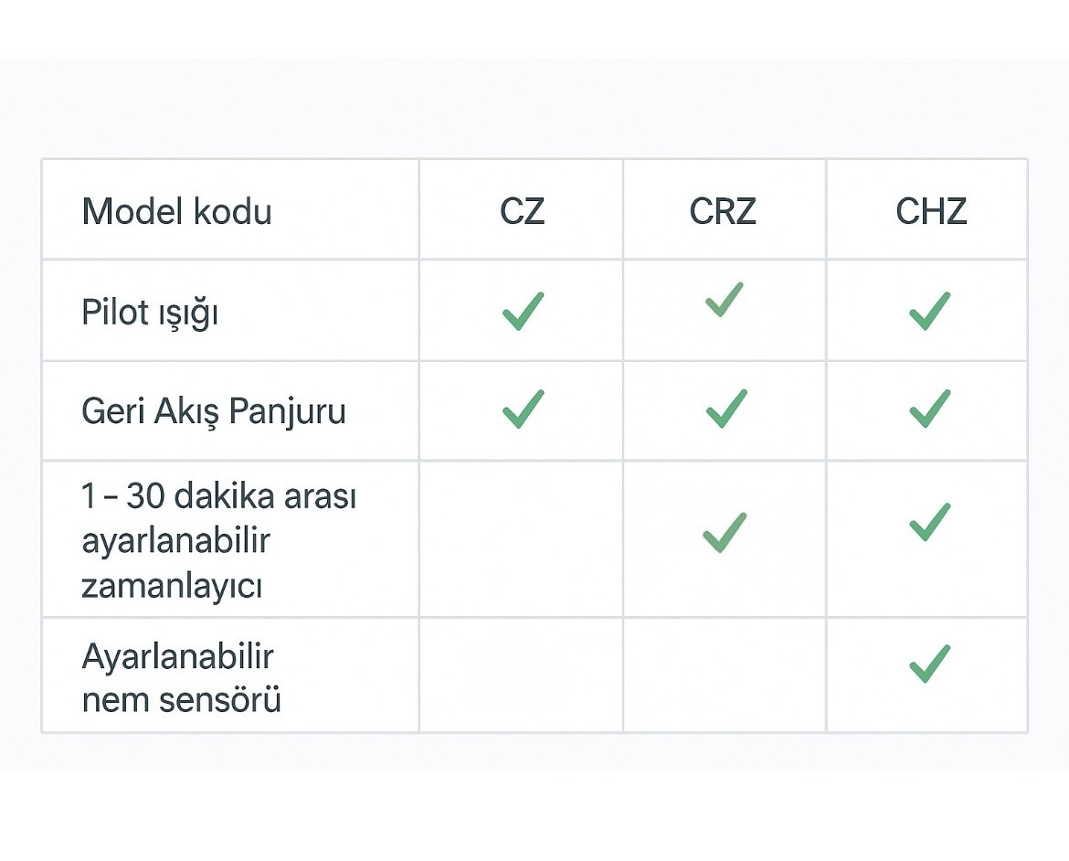 S&P Silent 100 CZ Silver 100mm Sessiz Banyo Fanı