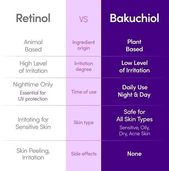 Bakuchiol Plumping Serum  (Kırışıklık Geniş Gözenek Önleyici 13 Çeşit Peptitli Bakuchiol Serumu 30ml)