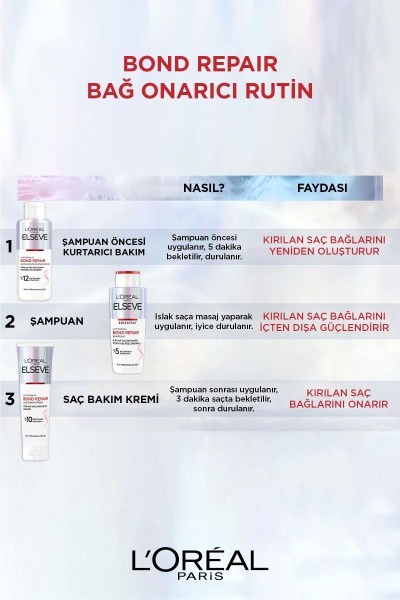 Bond Repair Tüm Yıpranmalar için Saç Bağlarını Güçlendirici Şampuan 200ML