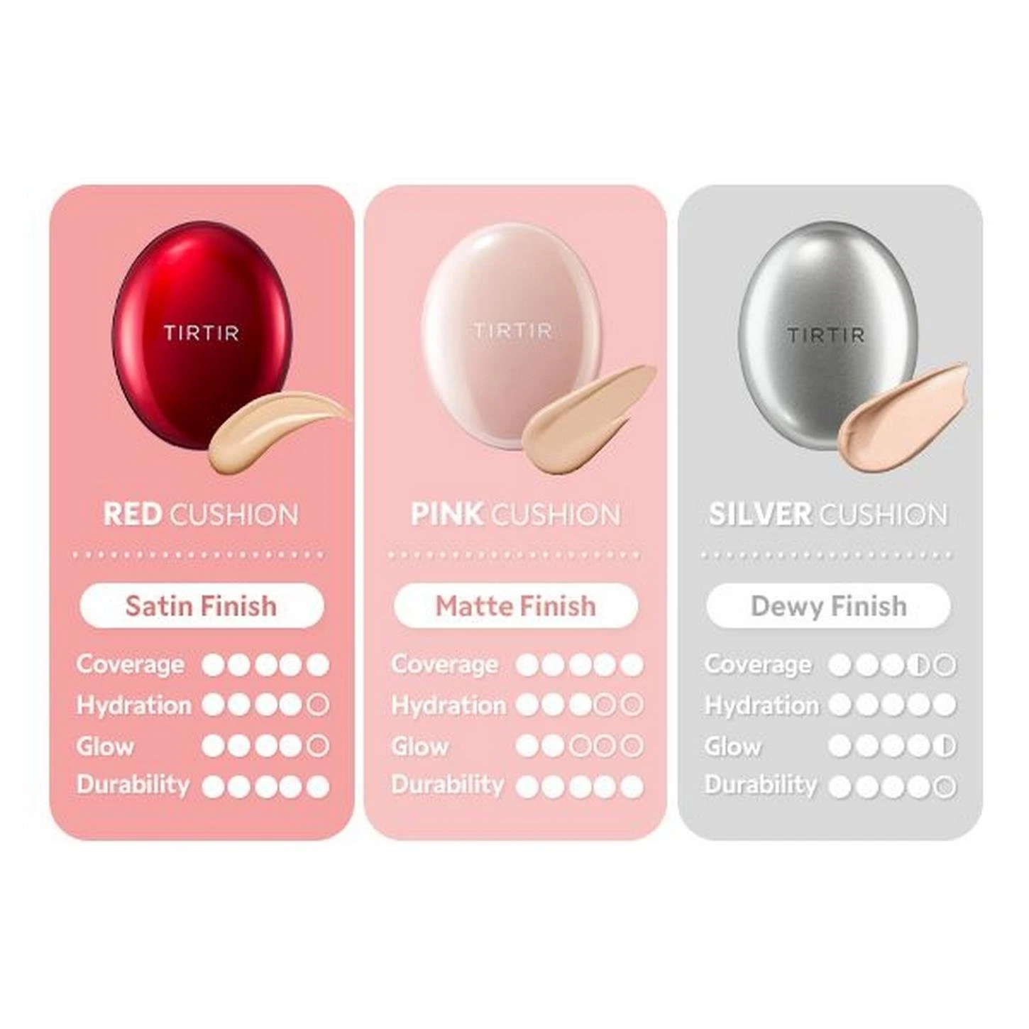 Tırtır Mask Fit All-Cover Cushion 23N Sand 18G