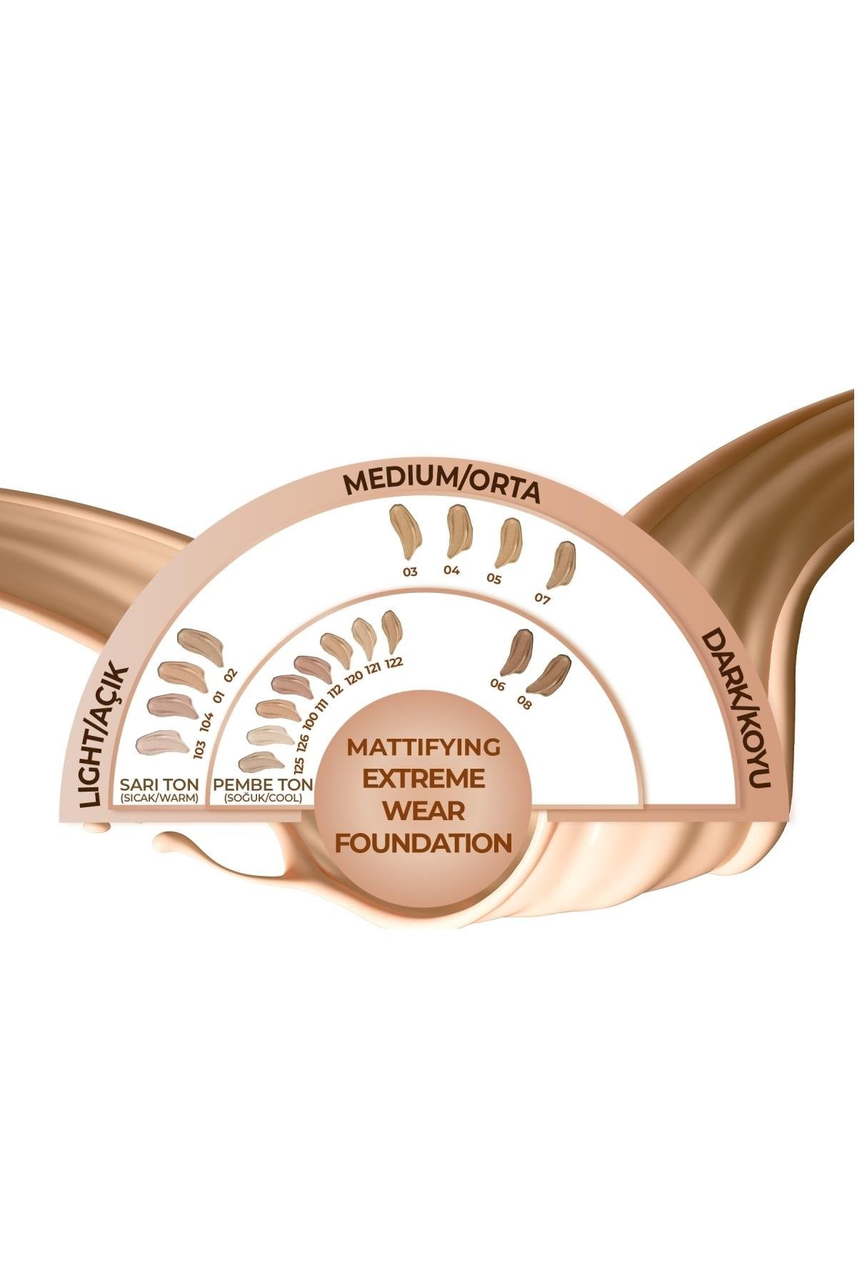 Note Mattifying Extreme Wear 02 Natural Beige Mat Bitişli SPF 15 Kapatıcı Fondöten