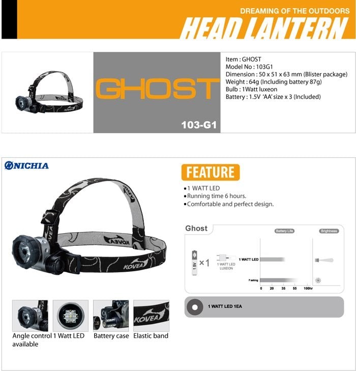 Kovea Ghost Head Lamp