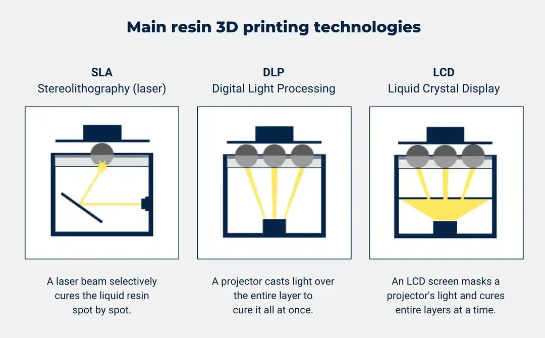 thumbnail image 2 of SENERTEK DLP/SLA/LCD 3D Printer Try-In Resin - For Dentures & Teeth Testing 2 of 4